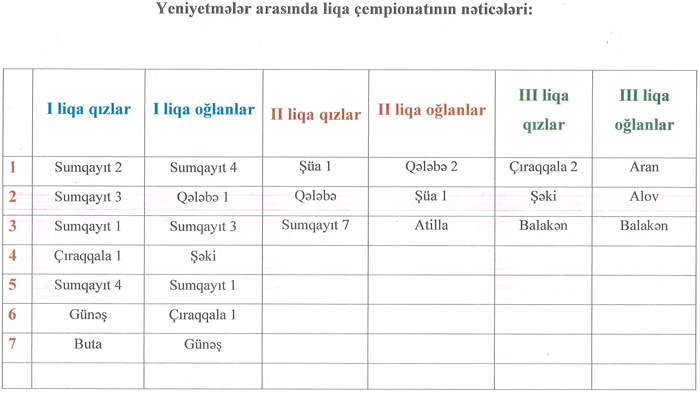 result liga